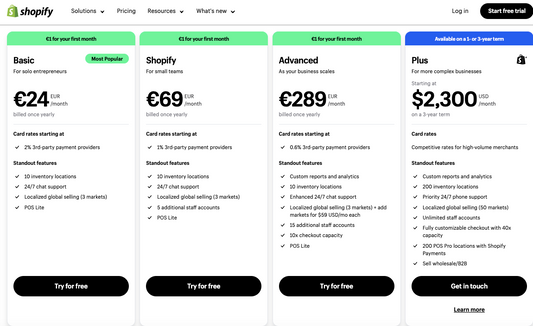 Shopify Pricing in 2024: A Cost Comparison of SaaS eCommerce Solutions